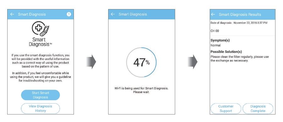 smart air conditioners